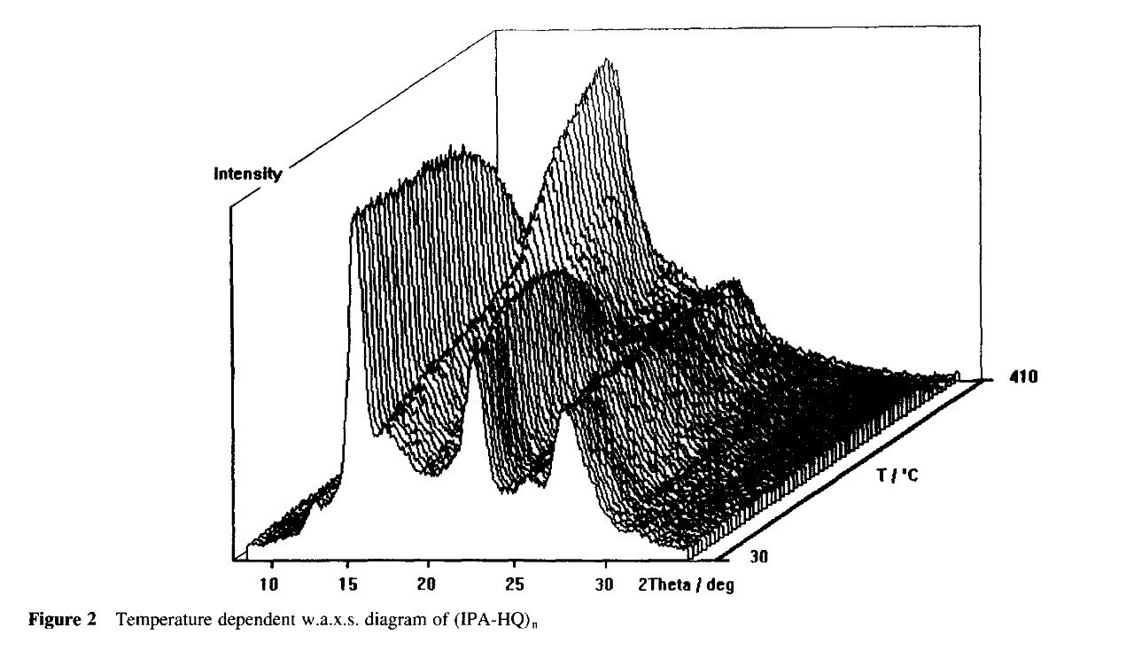 Cool figure from an article of his that he made us read