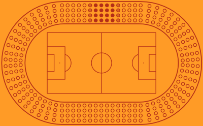 La ola dando vueltas por el estadio