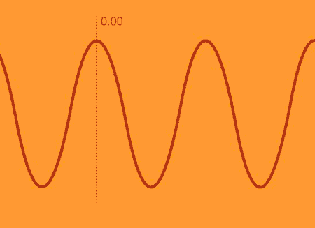 Midiendo el tiempo que tarda la onda en volver a un punto con la misma amplitud